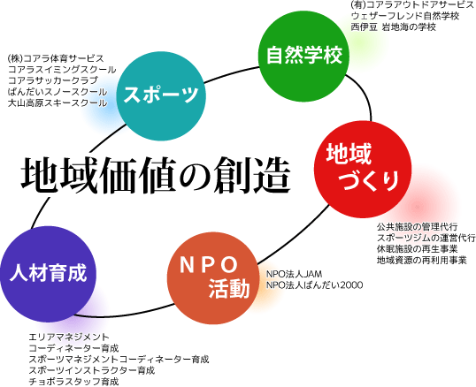 �n�承�l�̑n��