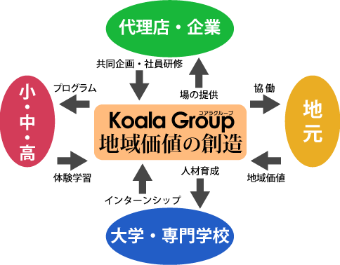 �n�承�l�̑n��